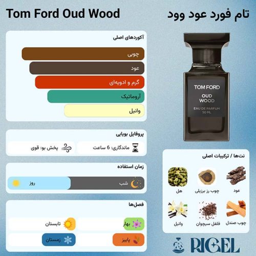 اینفوگرافی تام فورد عود وود