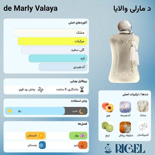 de-Marly-Valaya-info اینفوگرافی د مارلی والایا